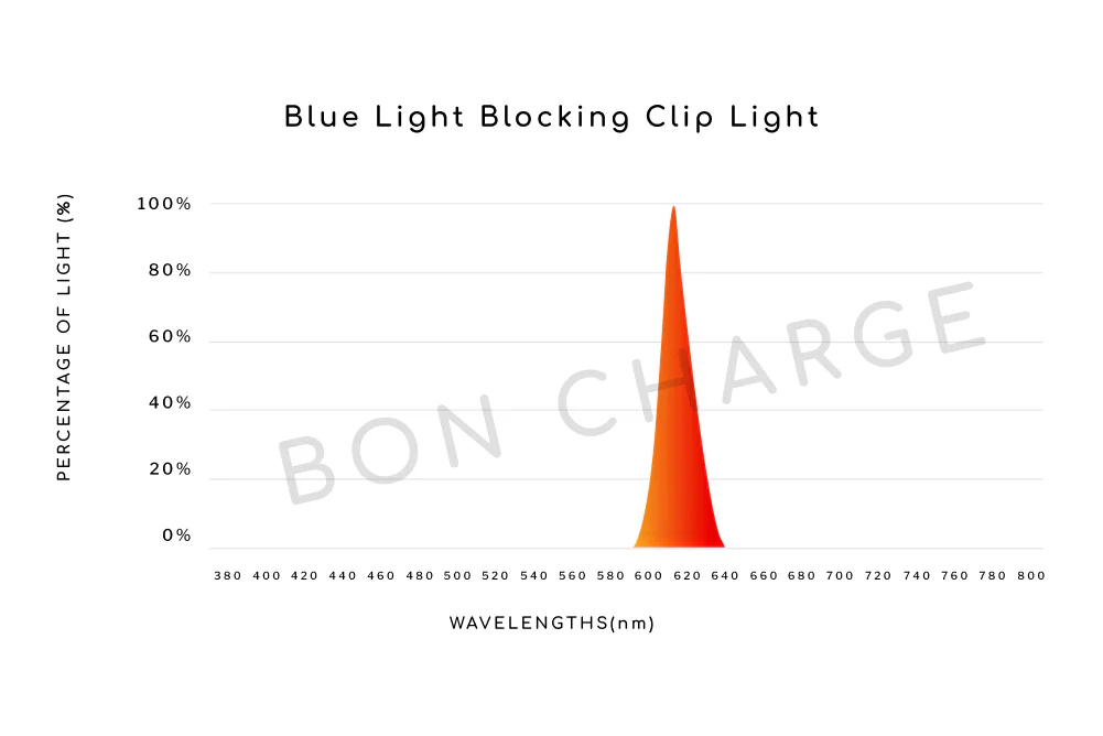 Blue Light Blocking Clip Light - Image 6