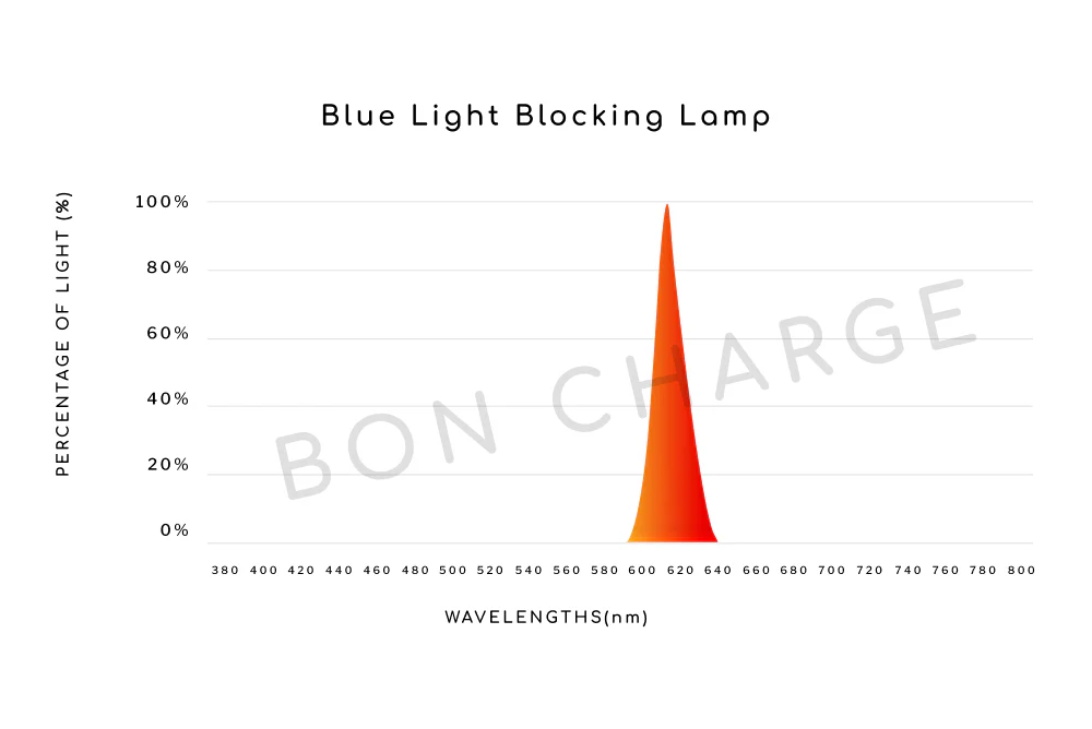 Blue Light Blocking Lamp (White) - Image 8