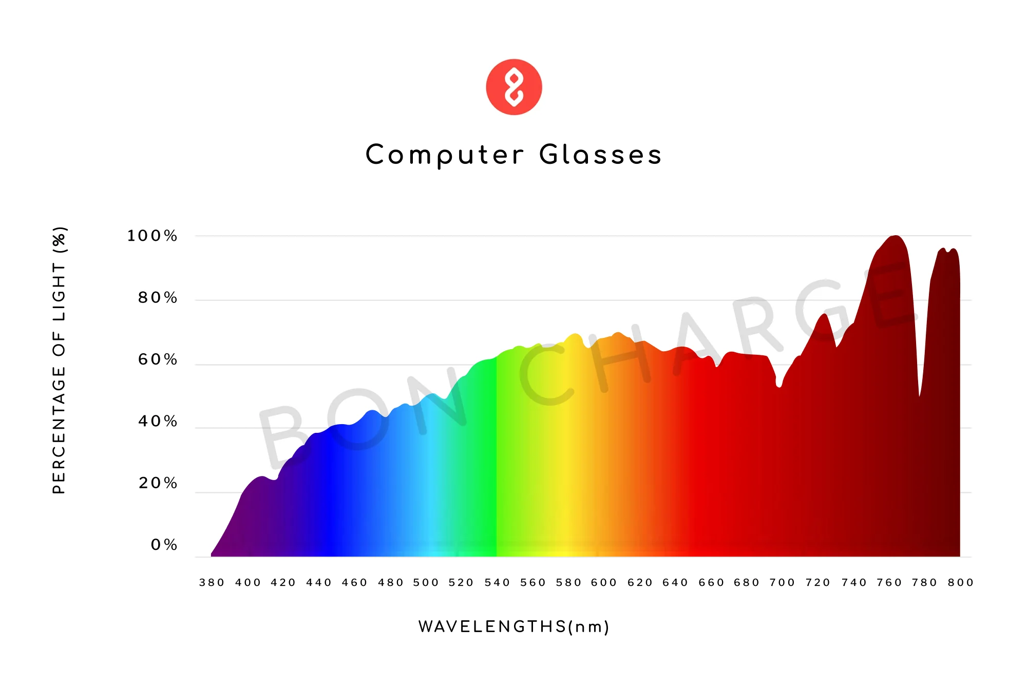 Echo Computer Glasses Prescription - Image 5