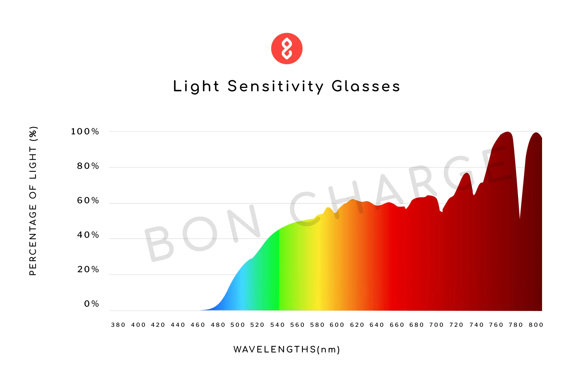Elsa Light Sensitivity Glasses - Image 5