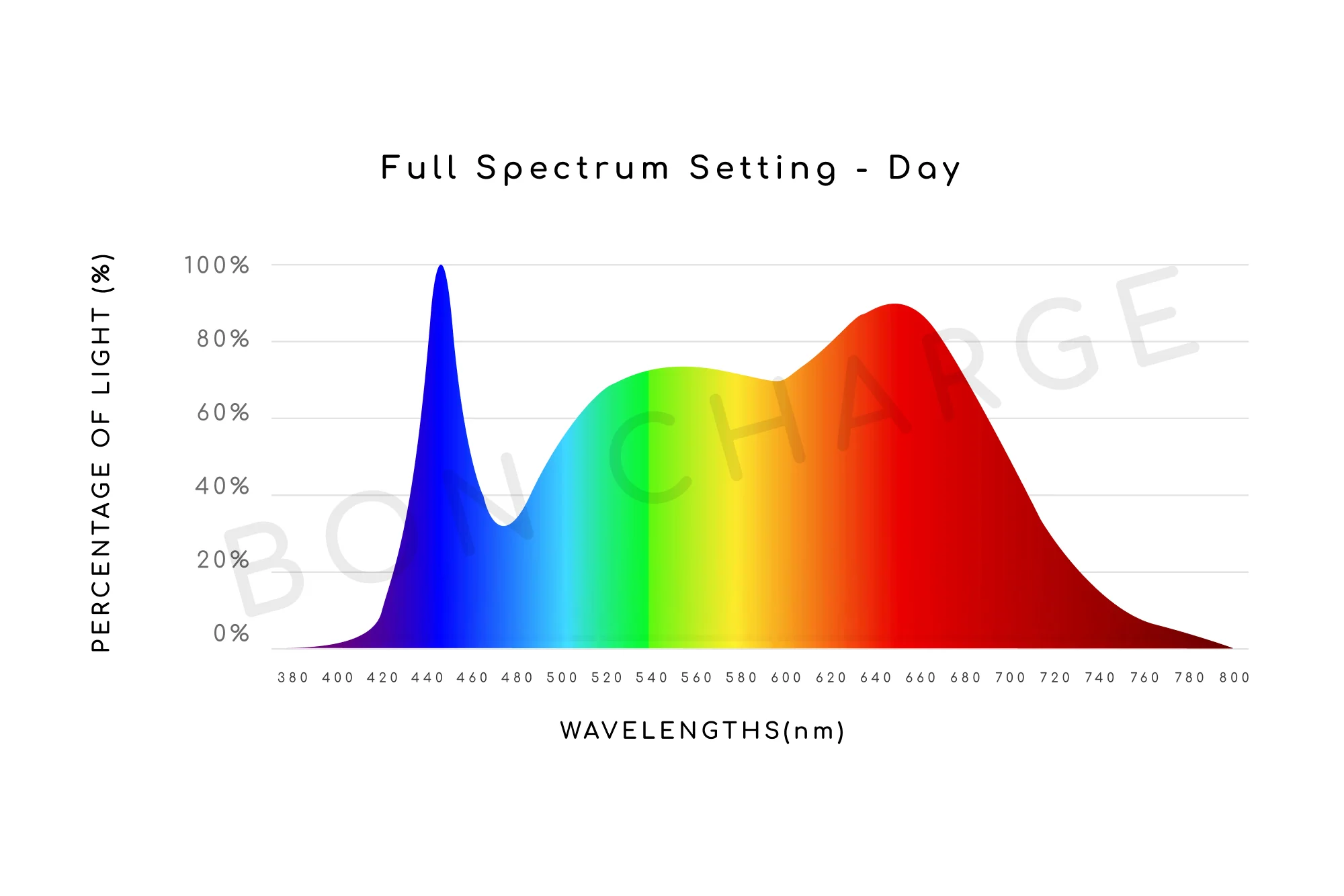 Full Spectrum Lamp - Image 5
