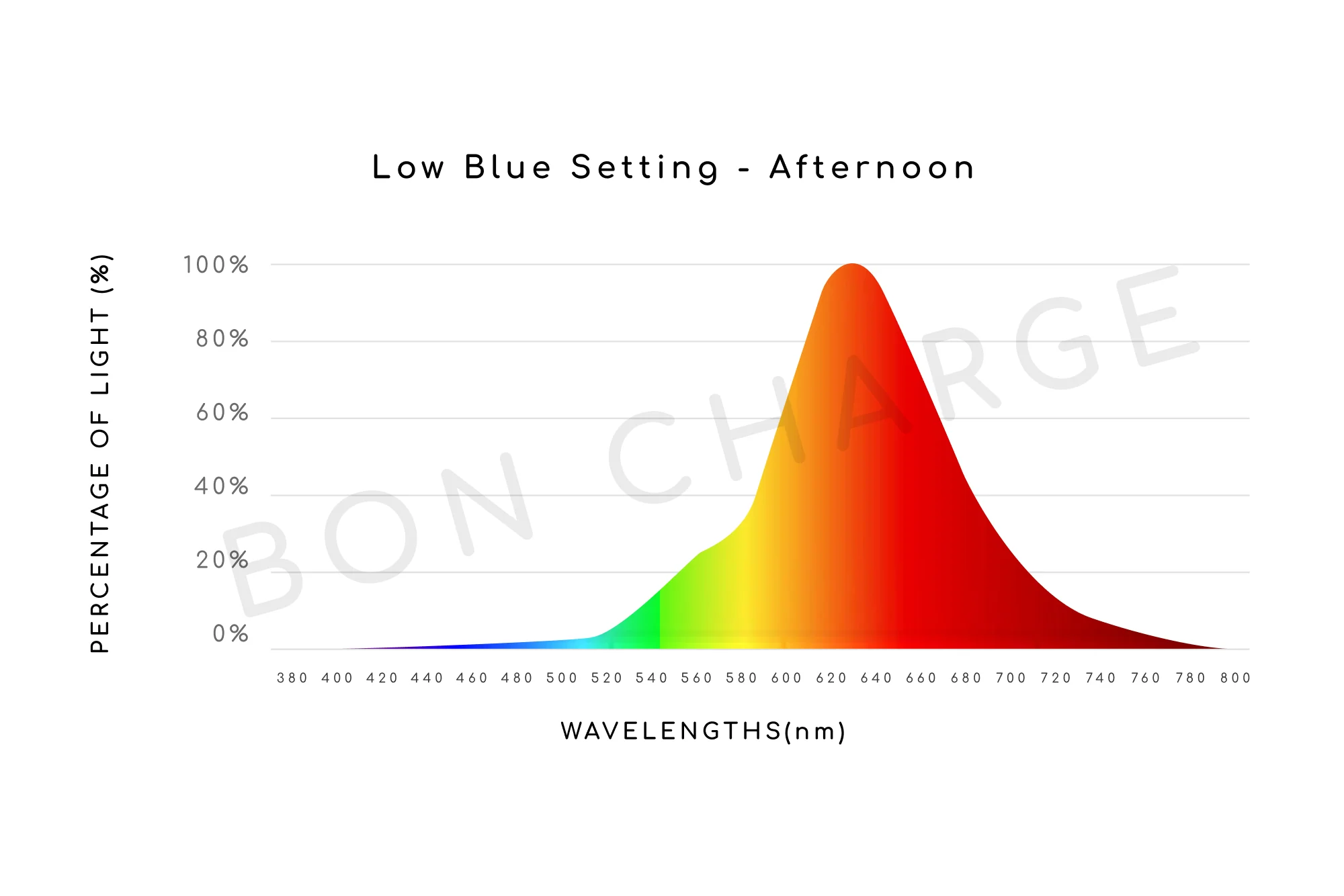 Full Spectrum Lamp (White) - Image 6