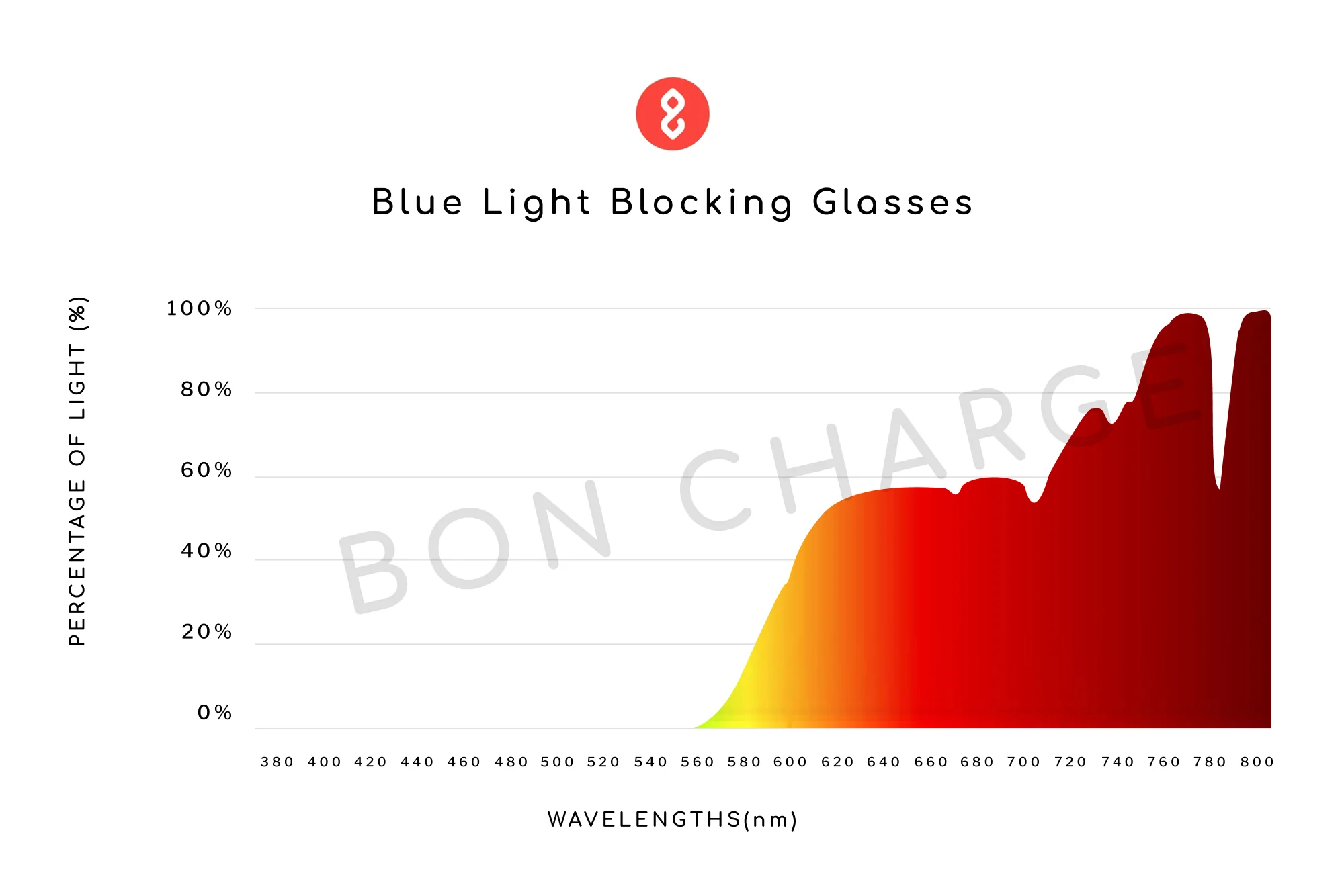 Morris Blue Light Blocking Glasses - Image 5