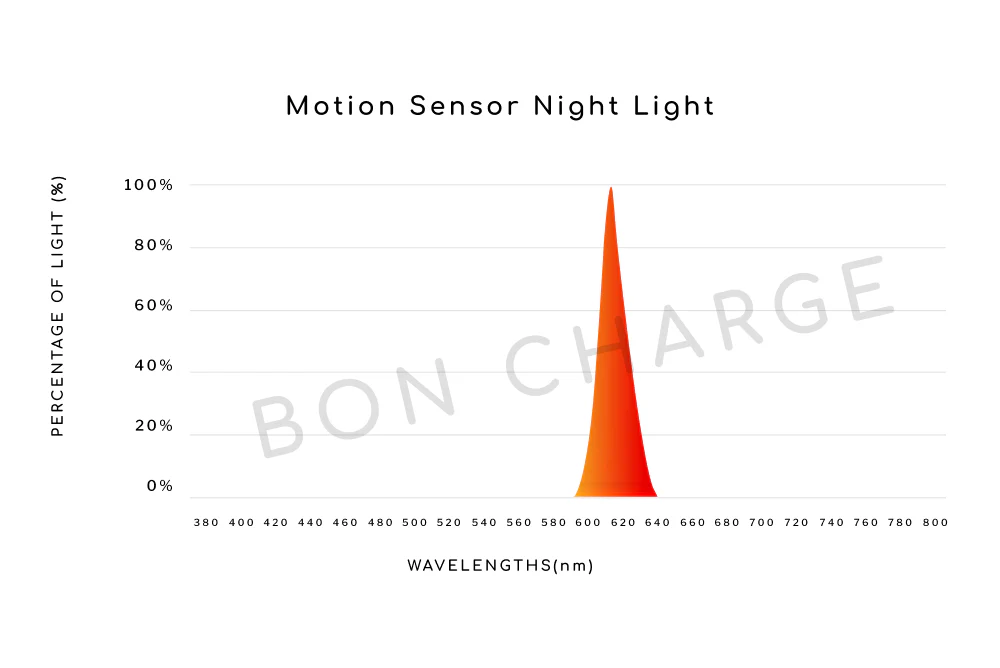 Motion Sensor Night Light - Image 6