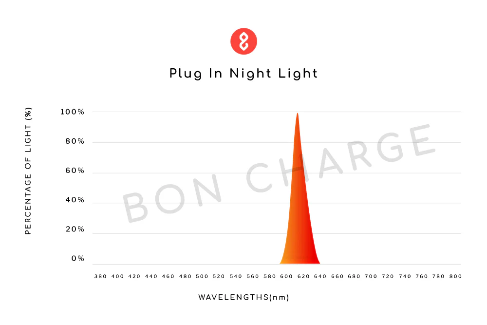 Plug In Night Light - Image 10